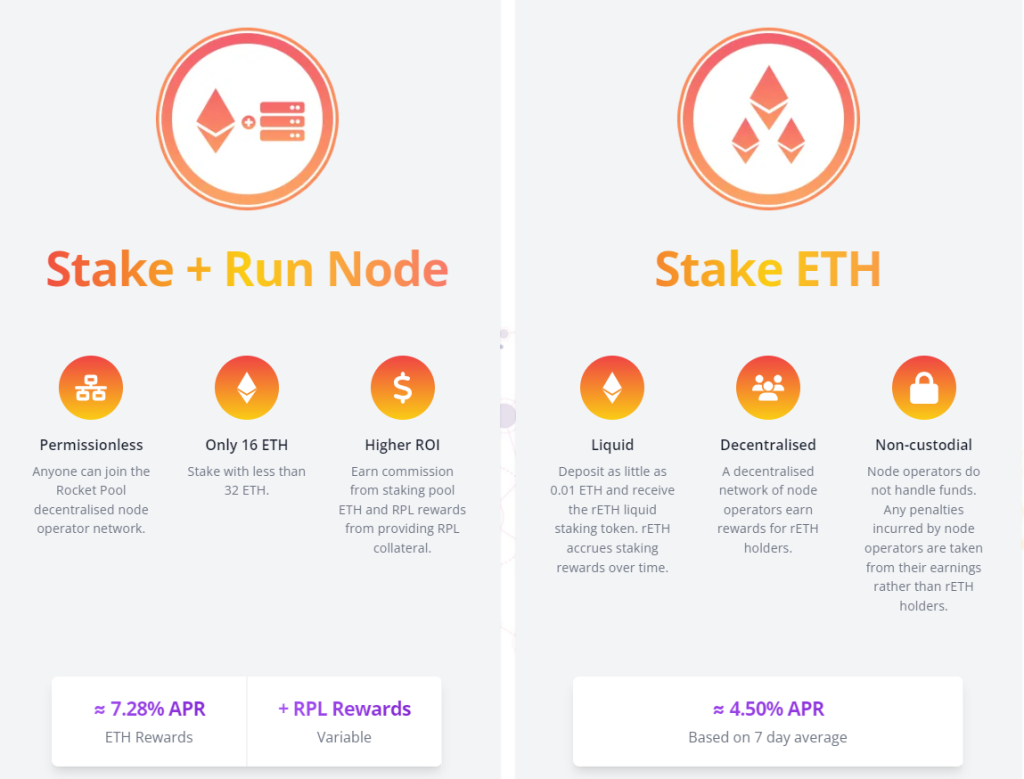 Liquid Staking