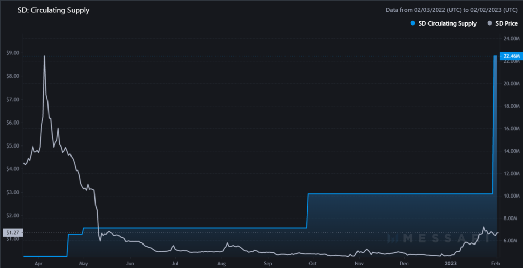 Liquid Staking