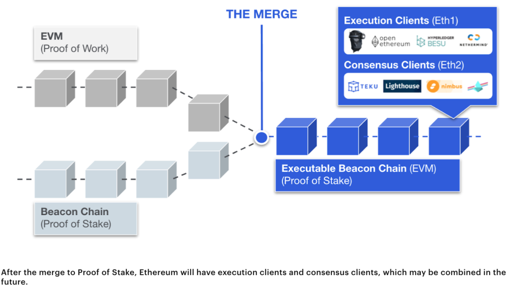 Liquid Staking