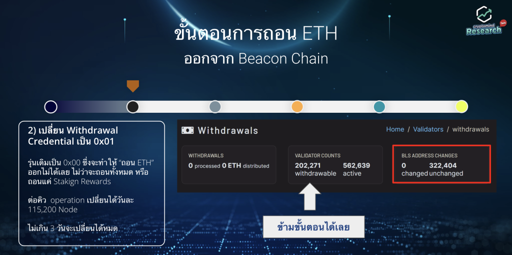 Ethereum Shanghai Upgrade