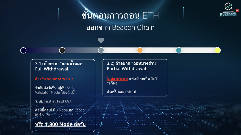 Ethereum Shanghai Upgrade