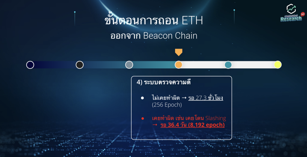 Ethereum Shanghai Upgrade
