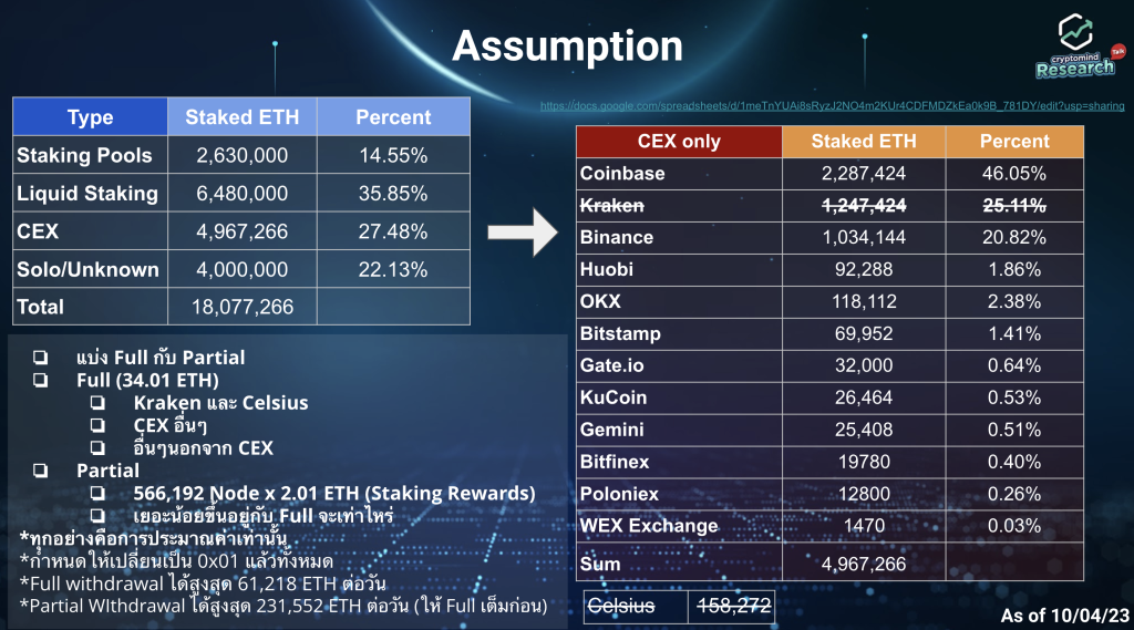 Ethereum Shanghai Upgrade
