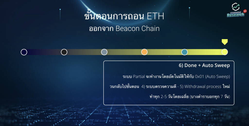 Ethereum Shanghai Upgrade