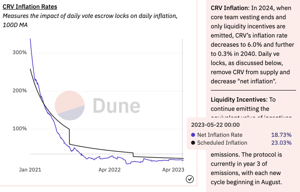 crvUSD curve stablecoin