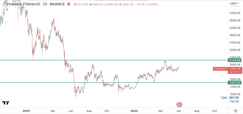 crvUSD curve stablecoin