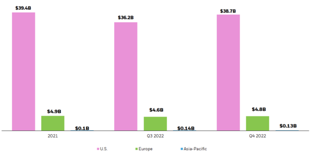 iShares Daily Trading Volume