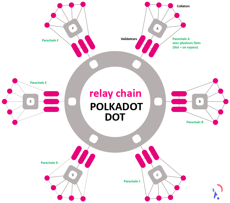 Polygon 2.0