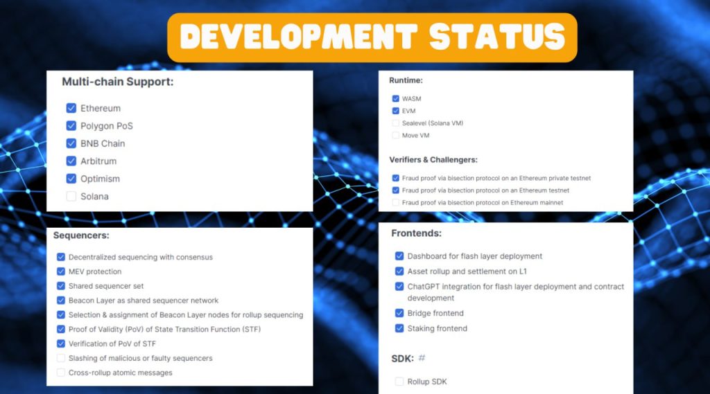 Altlayer Development status