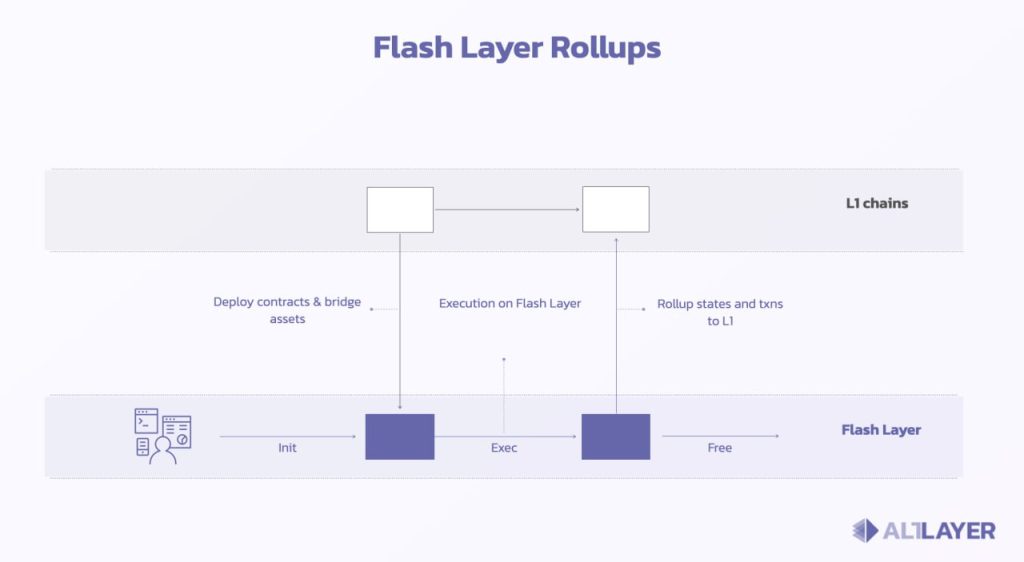 Flash Layer rollup