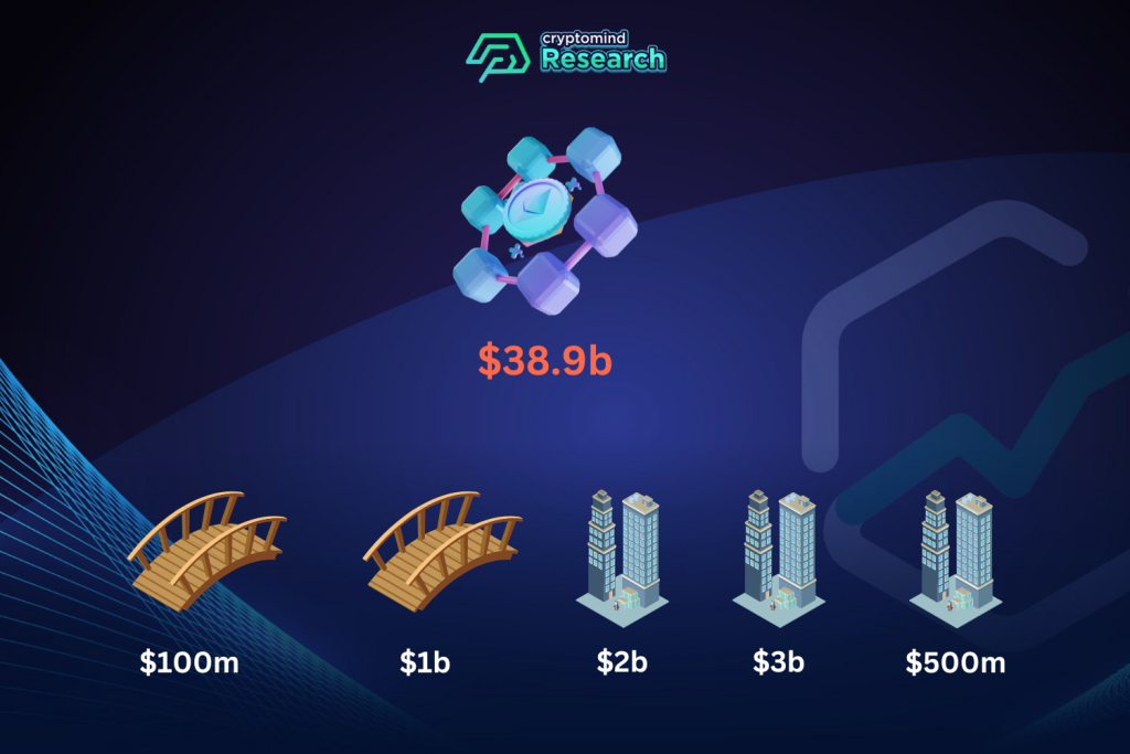 ehtereum bridge and dapp