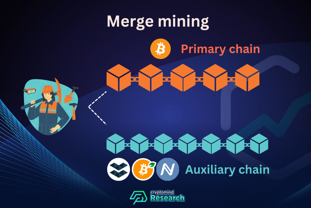 Merge Mining