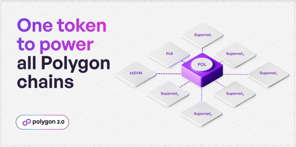 Polygon 2.0 tokenomics POL token