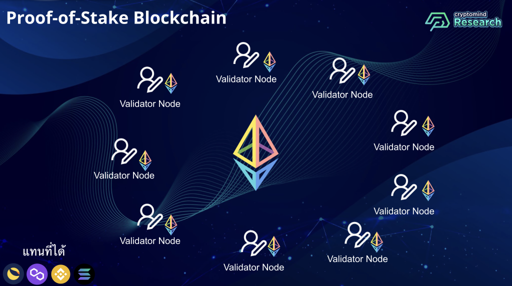 Ethereum validator node