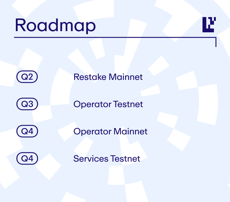 eigenlayer roadmap in 2023 mainnet and testnet