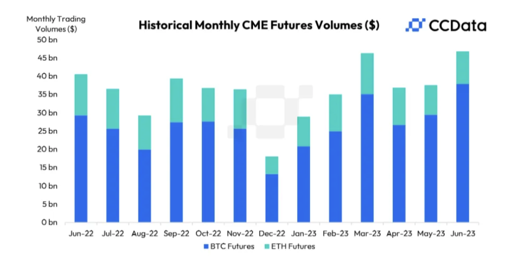 Bitcoin CME trading volume