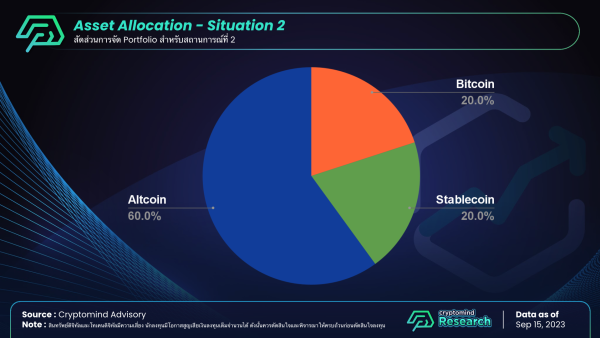 Bitcoin Halving 2024: ตลาดจะ Bull หรือ Bear? Cryptomind Group