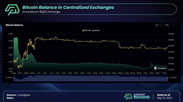 Bitcoin Halving 2024: ตลาดจะ Bull หรือ Bear? Cryptomind Group